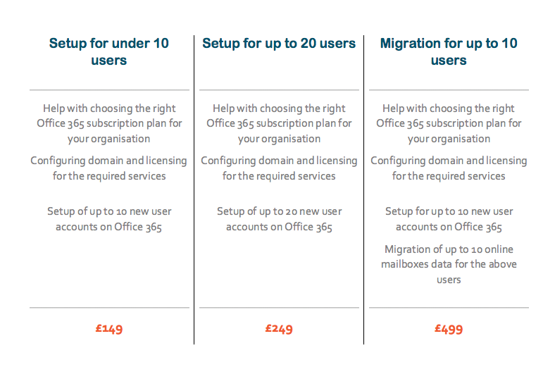 Setup for under 10 users; Setup for up to 20 users; Migration for up to 10 users